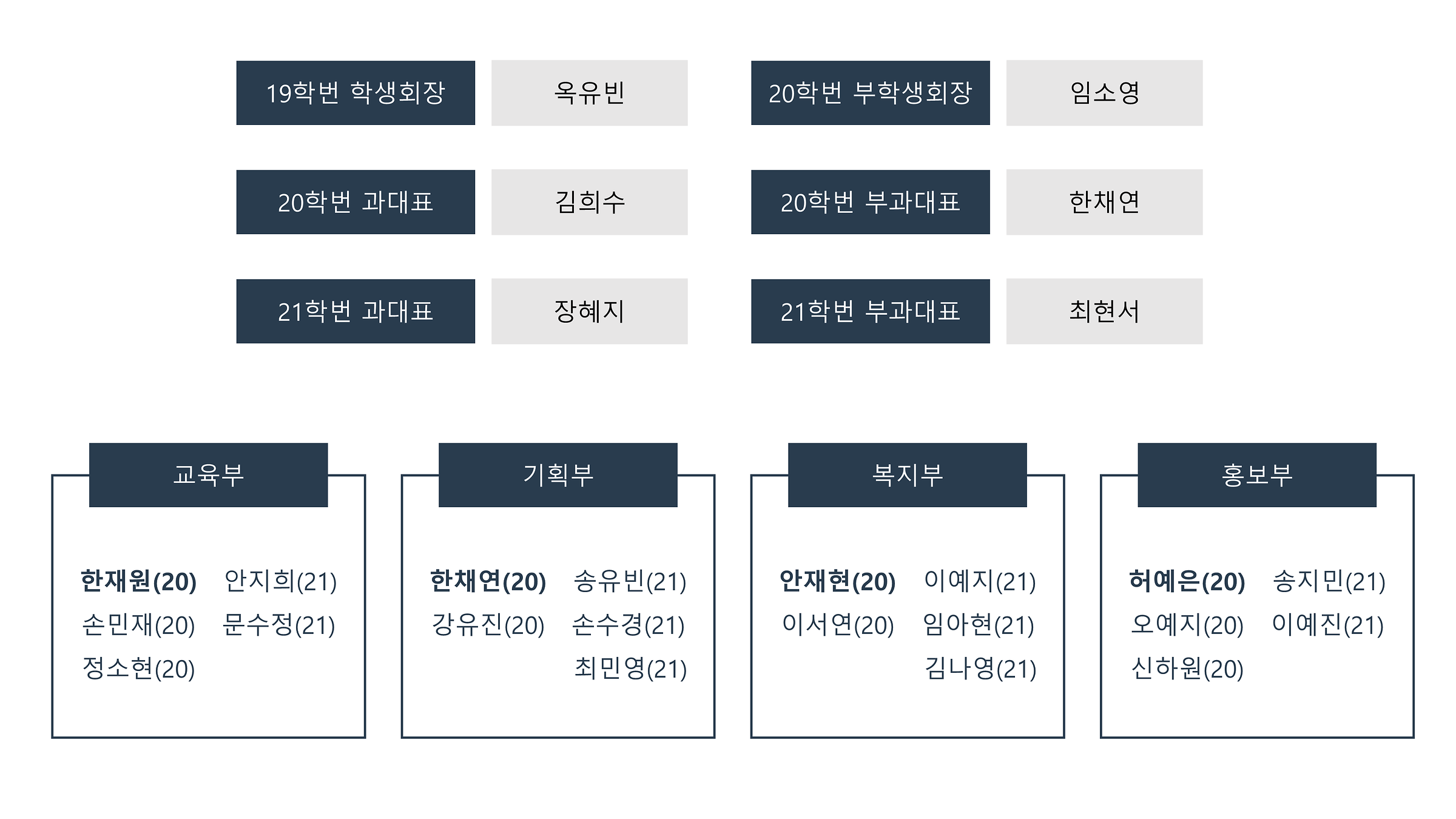 2021년 조직도