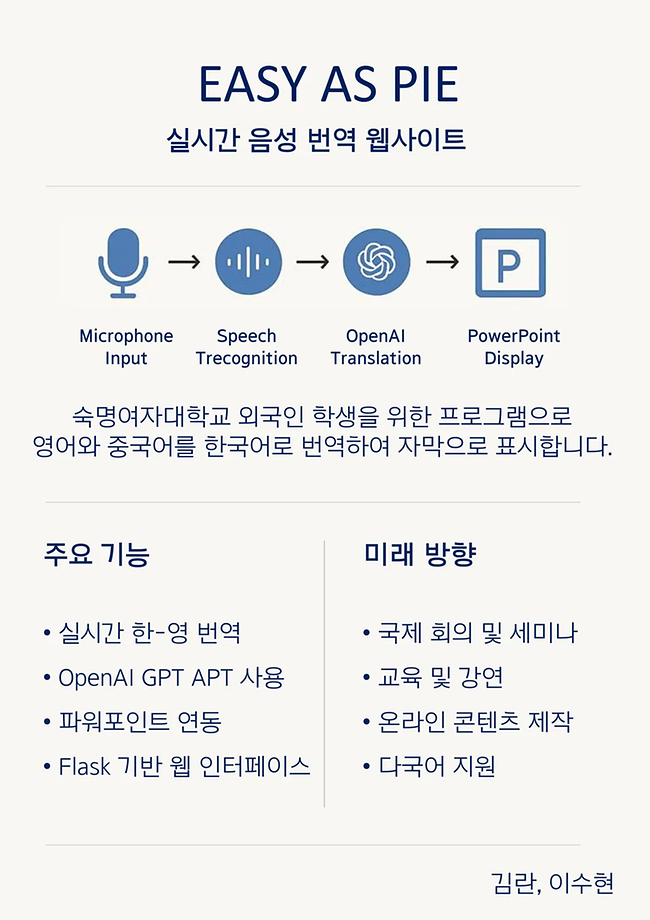 [2025] EASY AS PIE - 실시간 음성 번역 웹사이트