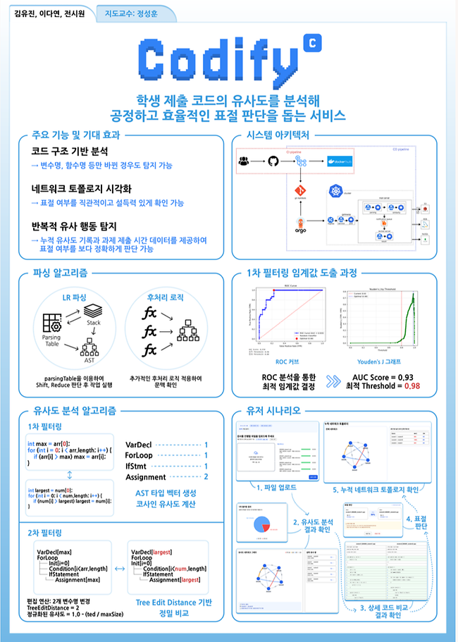 [2025] Codify - 대박징조 